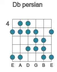 Guitar scale for persian in position 4